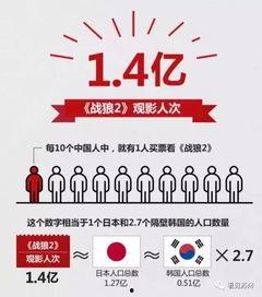 日本观影人次,光影之下的热力追踪