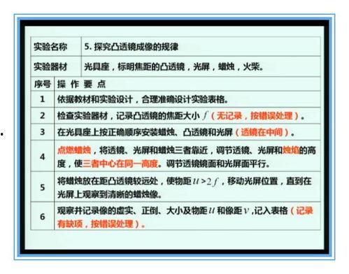 中考物理12个实验视频,中考物理12个实验视频精华解读