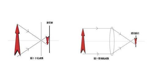 小孔成像视频,视频揭示光影世界奇观