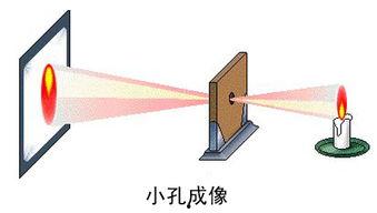 小孔成像视频,视频揭示光影世界奇观