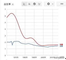 日本 出生率,挑战与对策分析
