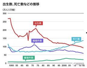 日本 出生率,挑战与对策分析